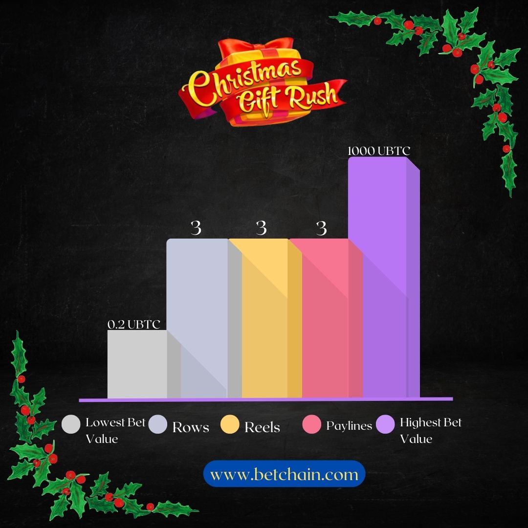 chart showing game elements of Christmas Gift Rush slot