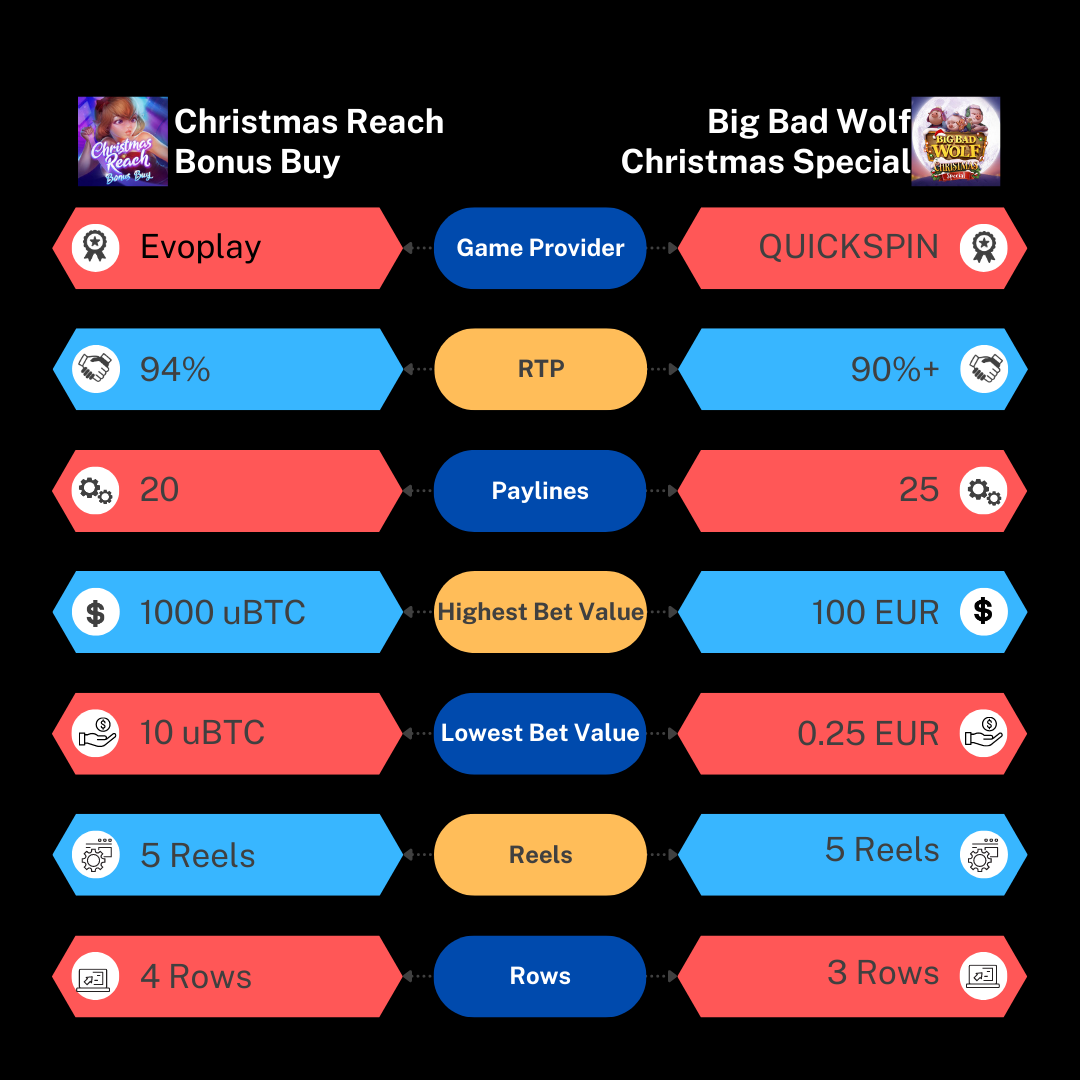 christmas slots infographic