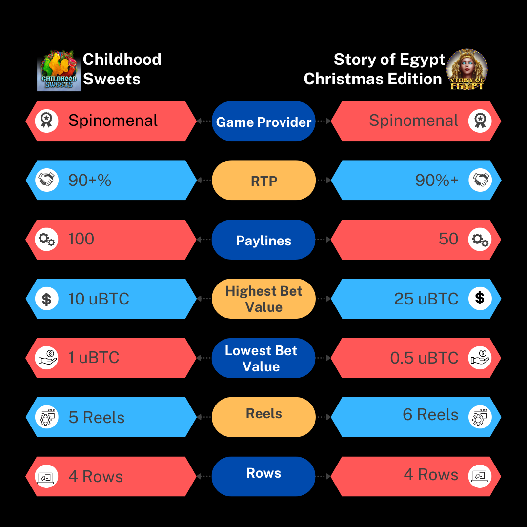 christmas slots infographic