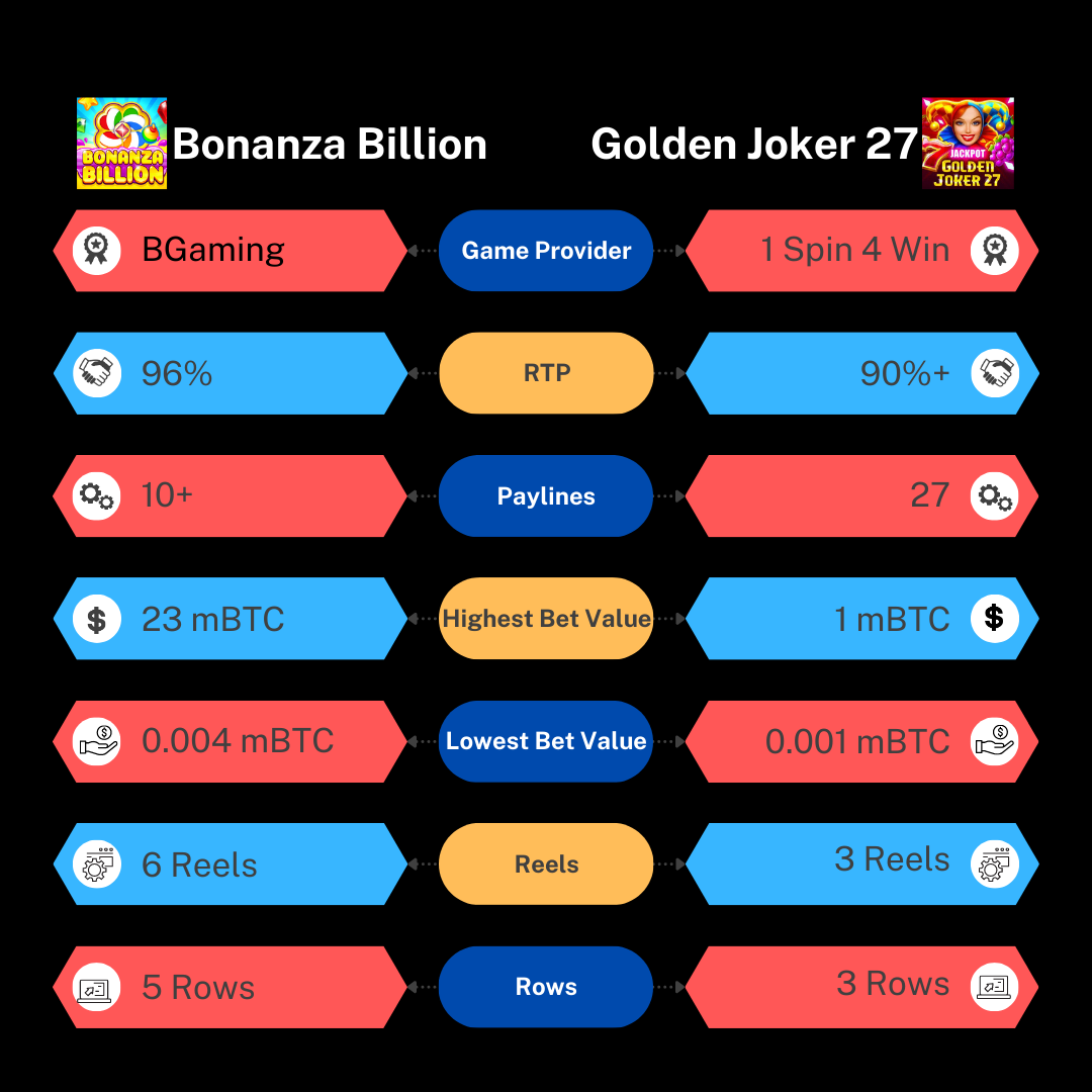 chart showing slot details